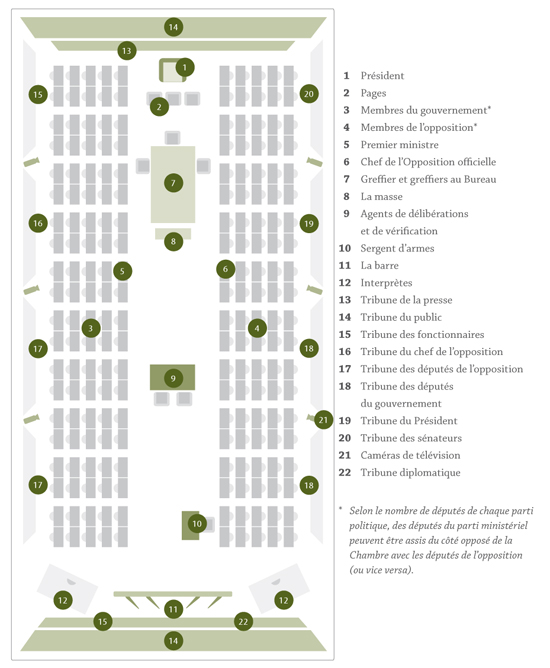 Plan de la Chambre