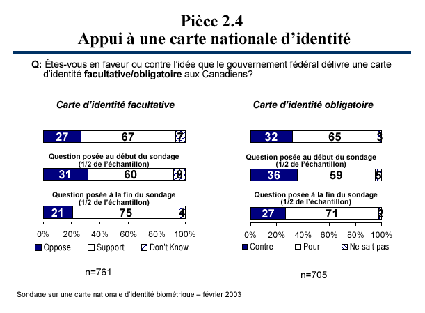 Pièce 2.4 - Appui à une carte nationale d’identité