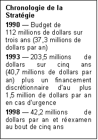 Text Box: 	Chronologie de la Stratégie
	1990 — Budget de 112 millions de dollars sur trois ans (37,3 millions de dollars par an)
	1993 — 203,5 millions de dollars sur cinq ans (40,7 millions de dollars par an) plus un financement discrétionnaire d’au plus 1,5 million de dollars par an en cas d’urgence
	1998 — 42,2 millions de dollars par an et réexamen au bout de cinq ans 


