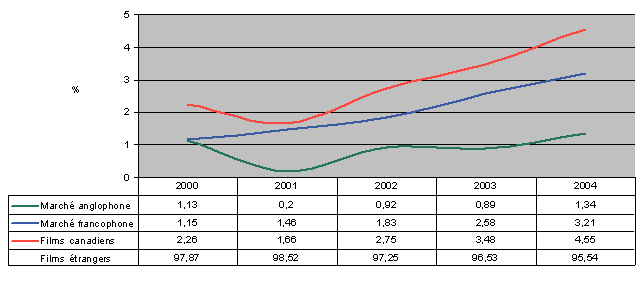 Figure 5 : %