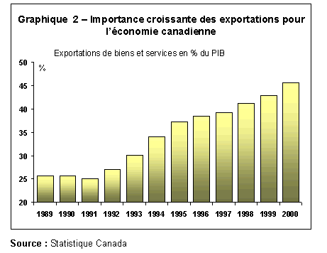 chart2-f.gif (8736 bytes)
