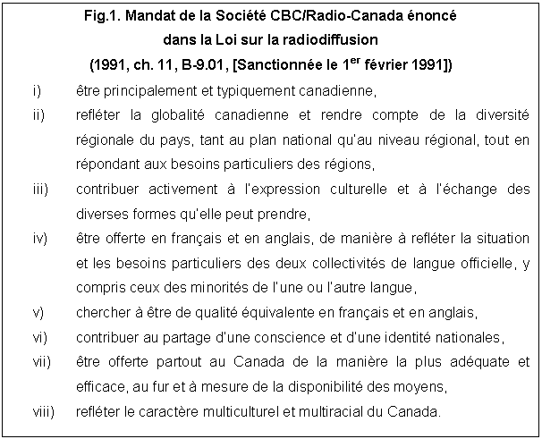 Text Box: Fig.1. Mandat de la Société CBC/Radio-Canada énoncé
dans la Loi sur la radiodiffusion
(1991, ch. 11, B-9.01, [Sanctionnée le 1er février 1991])
i) 	être principalement et typiquement canadienne,
ii) 	refléter la globalité canadienne et rendre compte de la diversité régionale du pays, tant au plan national qu’au niveau régional, tout en répondant aux besoins particuliers des régions,
iii)	contribuer activement à l’expression culturelle et à l’échange des diverses formes qu’elle peut prendre,
iv)	être offerte en français et en anglais, de manière à refléter la situation et les besoins particuliers des deux collectivités de langue officielle, y compris ceux des minorités de l’une ou l’autre langue,
v)	chercher à être de qualité équivalente en français et en anglais,
vi)	contribuer au partage d’une conscience et d’une identité nationales,
vii)	être offerte partout au Canada de la manière la plus adéquate et efficace, au fur et à mesure de la disponibilité des moyens,
viii)	refléter le caractère multiculturel et multiracial du Canada.
