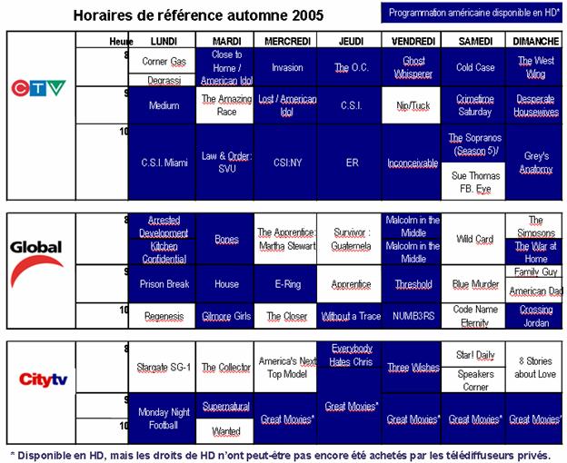 Horaires de référence automne 2005