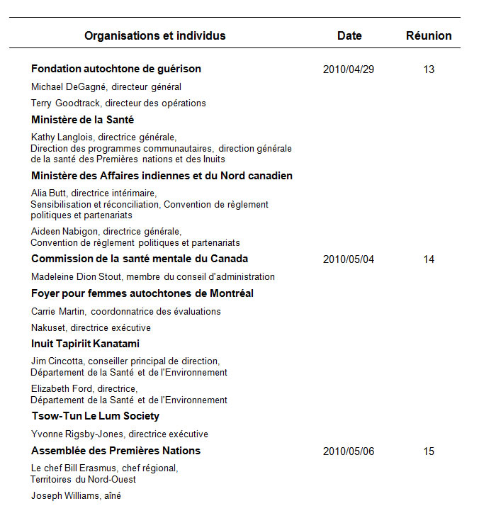 Liste des témoins