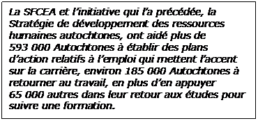  La SFCEA et l’initiative qui l’a précédée, la Stratégie de développement des ressources humaines autochtones, ont aidé plus de 593 000 Autochtones à établir des plans d’action relatifs à l’emploi qui mettent l’accent sur la carrière, environ 185 000 Autochtones à retourner au travail, en plus d’en appuyer 65 000 autres dans leur retour aux études pour suivre une formation. 