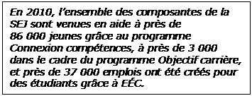  En 2010, l’ensemble des composantes de la SEJ sont venues en aide à près de 86 000 jeunes grâce au programme Connexion compétences, à près de 3 000 dans le cadre du programme Objectif carrière, et près de 37 000 emplois ont été créés pour des étudiants grâce à EÉC.