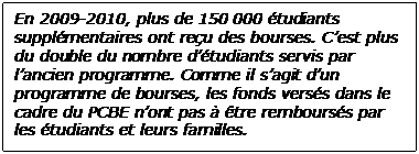  En 2009-2010, plus de 150 000 étudiants supplémentaires ont reçu des bourses. C’est plus du double du nombre d’étudiants servis par l’ancien programme. Comme il s’agit d’un programme de bourses, les fonds versés dans le cadre du PCBE n’ont pas à être remboursés par les étudiants et leurs familles. 