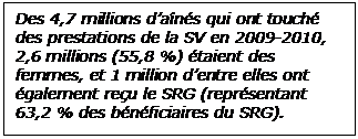  Des 4,7 millions d’aînés qui ont touché des prestations de la SV en 2009-2010, 2,6 millions (55,8 %) étaient des femmes, et 1 million d’entre elles ont également reçu le SRG (représentant 63,2 % des bénéficiaires du SRG).