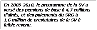  En 2009 2010, le programme de la SV a versé des pensions de base à 4,7 millions d’aînés, et des paiements du SRG à 1,6 million de prestataires de la SV à faible revenu. 