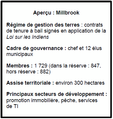 Aperçu : Millbrook
Régime de gestion des terres : contrats de tenure à bail signés en application de la Loi sur les Indiens 
Cadre de gouvernance : chef et 12 élus municipaux 
Membres : 1 729 (dans la réserve : 847, hors réserve : 882)
Assise territoriale : environ 300 hectares
Principaux secteurs de développement : promotion immobilière, pêche, services de TI
