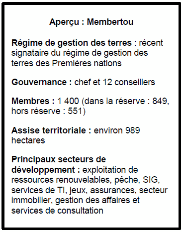 Aperçu : Membertou
Régime de gestion des terres : récent signataire du régime de gestion des terres des Premières nations
Gouvernance : chef et 12 conseillers
Membres : 1 400 (dans la réserve : 849, hors réserve : 551)
Assise territoriale : environ 989 hectares 
Principaux secteurs de développement : exploitation de ressources renouvelables, pêche, SIG, services de TI, jeux, assurances, secteur immobilier, gestion des affaires et services de consultation
