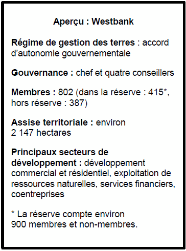 Aperçu : Westbank
Régime de gestion des terres : accord d’autonomie gouvernementale
Gouvernance : chef et quatre conseillers 
Membres : 802 (dans la réserve : 415*, hors réserve : 387)
Assise territoriale : environ 2 147 hectares 
Principaux secteurs de développement : développement commercial et résidentiel, exploitation de ressources naturelles, services financiers, coentreprises
* La réserve compte environ 900 membres et non-membres. 
