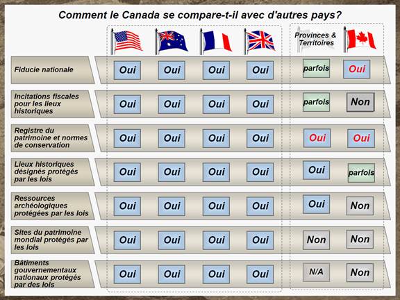 Figure 1 – Comment le Canada se compare-t-il avec d’autres pays?