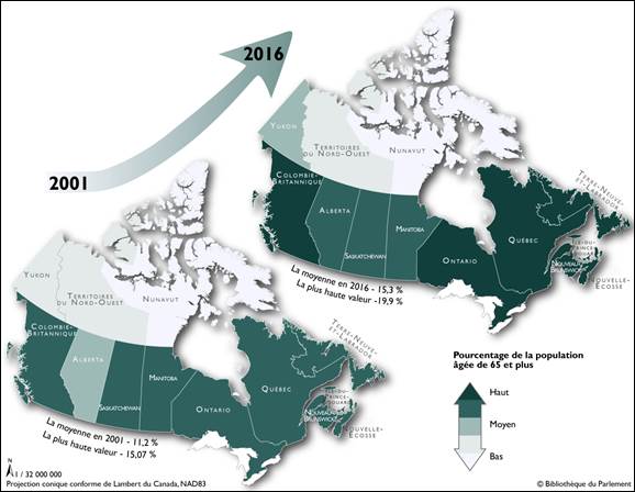 Figure 1 – Pourcentage de la population totale âgée de 65 ans et plus, selon la province et le territoire, en 2001 et 2016 (%)