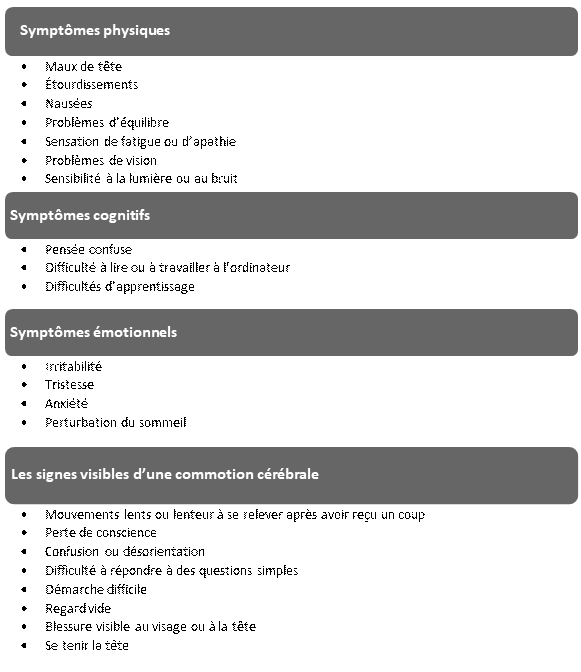 Figure 1 : Table des symptômes