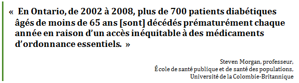 « En Ontario, de 2002 à 2008, plus de 700 patients diabétiques âgés de moins 
de 65 ans [sont] décédés prématurément chaque année en raison d’un accès inéquitable à des médicaments d’ordonnance essentiels. »
Steven Morgan, professeur, 
École de santé publique et de santé des populations, 
Université de la Colombie Britannique
 - Title: Citation - Description: « En Ontario, de 2002 à 2008, plus de 700 patients diabétiques âgés de moins de 65 ans [sont] décédés prématurément chaque année en raison d’un accès inéquitable à des médicaments d’ordonnance essentiels. »
Steven Morgan, professeur, 
École de santé publique et de santé des populations, 
Université de la Colombie Britannique
