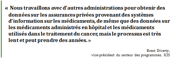 « Nous travaillons avec d’autres administrations pour obtenir des données sur les assurances privées provenant des systèmes d’information sur les médicaments, de même que des données sur les médicaments administrés en hôpital et les médicaments utilisés dans le traitement du cancer, mais le processus est très lent et peut prendre des années. »
Brent Diverty, 
vice-président du secteur des programmes, ICIS
 - Title: Citation - Description: « Nous travaillons avec d’autres administrations pour obtenir des données sur les assurances privées provenant des systèmes d’information sur les médicaments, de même que des données sur les médicaments administrés en hôpital et les médicaments utilisés dans le traitement du cancer, mais le processus est très lent et peut prendre des années. »
Brent Diverty, 
vice-président du secteur des programmes, ICIS
