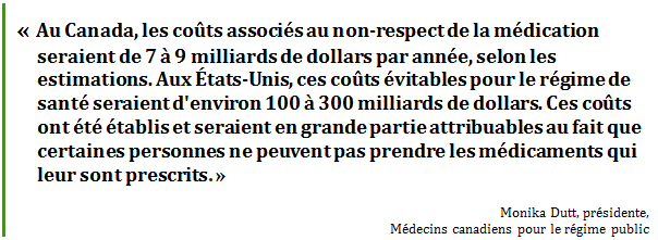 « Au Canada, les coûts associés au non-respect de la médication seraient de 7 à 9 milliards de dollars par année, selon les estimations. Aux États-Unis, ces coûts évitables pour le régime de santé seraient d'environ 
100 à 300 milliards de dollars. Ces coûts ont été établis et seraient en grande partie attribuables au fait que certaines personnes ne peuvent pas prendre les médicaments qui leur sont prescrits. »
Monika Dutt, présidente, 
Médecins canadiens pour le régime public
 - Title: Citation - Description: « Au Canada, les coûts associés au non-respect de la médication seraient de 7 à 9 milliards de dollars par année, selon les estimations. Aux États-Unis, ces coûts évitables pour le régime de santé seraient d'environ 100 à 300 milliards de dollars. Ces coûts ont été établis et seraient en grande partie attribuables au fait que certaines personnes ne peuvent pas prendre les médicaments qui leur sont prescrits. »
Monika Dutt, présidente, 
Médecins canadiens pour le régime public
