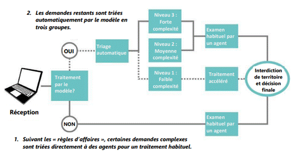 Figure 2 est une image qui décrit l’information fournie ci-dessous dans le texte.