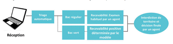 Figure 3 est une image qui décrit l’information fournie ci-dessous dans le texte.