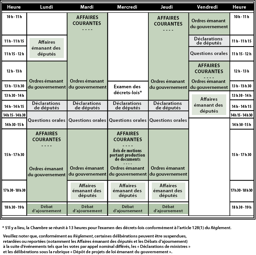 Tableau représentant l’ordre hebdomadaire des travaux de la Chambre des communes. Les première et dernière colonnes affichent, par rangée, les heures de la journée. Les colonnes du milieu correspondent aux jours de la semaine. Dans le corps du tableau, on trouve les différentes catégories d’affaires traitées tel ou tel jour à telle ou telle heure.