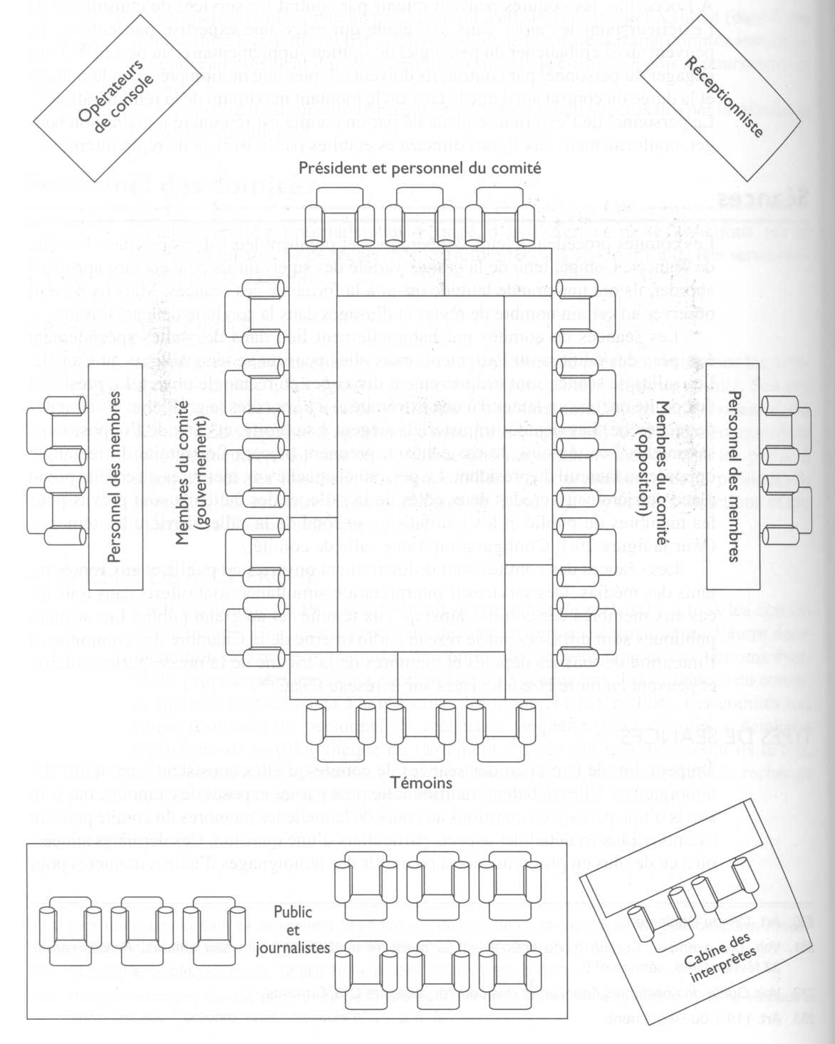 Plan d’une salle de comité. Au centre de la salle se trouvent des tables disposées en rectangle et entourées de fauteuils pour les membres du comité. En haut du rectangle de tables se trouvent des sièges pour le président du comité, le greffier et le personnel de recherche. À droite et à gauche des tables centrales se trouvent d’autres tables et fauteuils pour le personnel des membres. Dans le coin supérieur gauche du plan se trouve une case représentant les opérateurs de console et, dans le coin supérieur droit, le réceptionniste. Au bas du plan se trouvent des sièges pour le public et les journalistes ainsi qu’une cabine pour les interprètes.