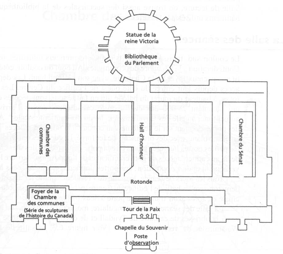 Image du plan de l’édifice du Centre. En haut de l’image se trouve un cercle représentant la Bibliothèque du Parlement. Deux lignes partent directement de la Bibliothèque vers le bas de la page pour former le Hall d’honneur. Ce hall débouche vers le bas de la page (sud) sur la rotonde et mène à la tour de la Paix, à la Chapelle du Souvenir et au poste d’observation. À droite (est) du Hall d’honneur se trouve le Sénat, et à gauche (ouest) se trouvent la Chambre des communes et son foyer.