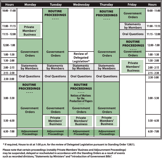 Image showing, in a table, the weekly calendar of the House of Commons. The first and last columns list, by row, the times of day. The remaining columns in the middle correspond to the days of the week. In the body of the table, users can find the items of business dealt with on particular days at particular times.
