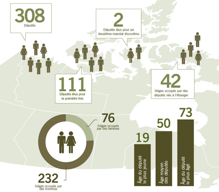 Carte du Canada