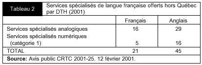 Tableau 2 - Services spécialisés de langue française offerts hors Québec par DTH (2001)