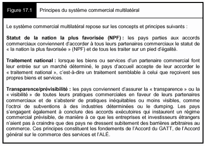 Figure 17.1 - Principes du système commercial multilatéral