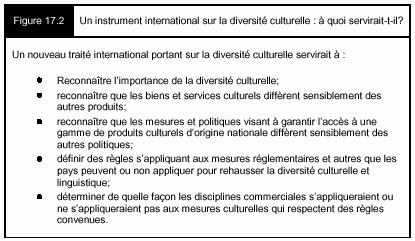Figure 17.2 - Un instrument international sur la diversité culturelle : à quoi servirait-t-il?