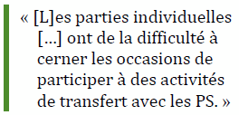 « [L]es parties individuelles […] ont de la difficulté à cerner les occasions de participer à 
des activités de transfert avec 
les EPS. »
