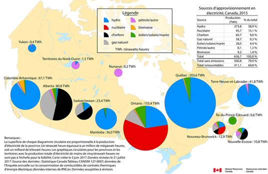 Figure 1 – Sources d’approvisionnement en
    électricité du Canada, 2015